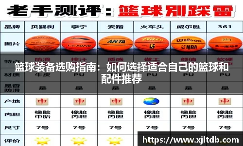 篮球装备选购指南：如何选择适合自己的篮球和配件推荐