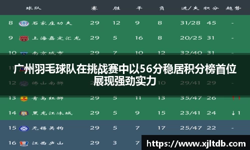 广州羽毛球队在挑战赛中以56分稳居积分榜首位展现强劲实力